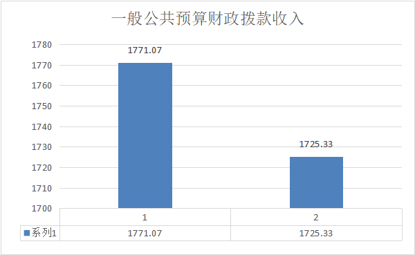 图表 5.png