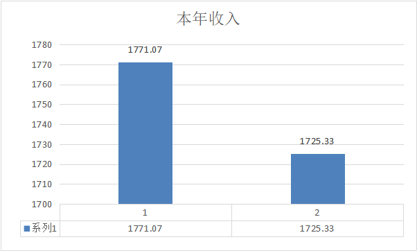 图表 6.png