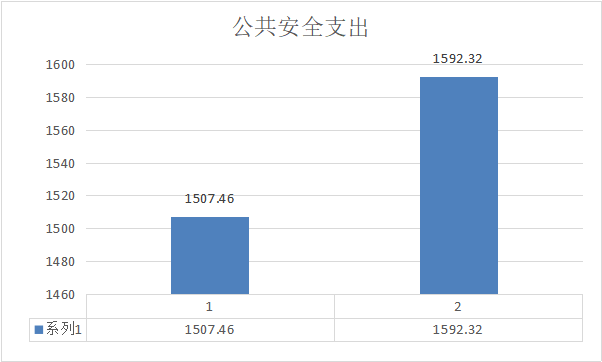 图表 7.png