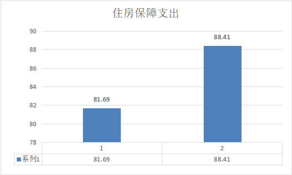 图表 10.png