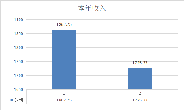 图表 12.png