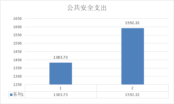 图表 13.png