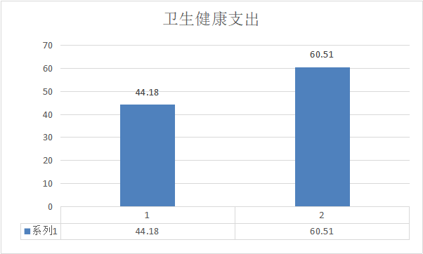 图表 15.png