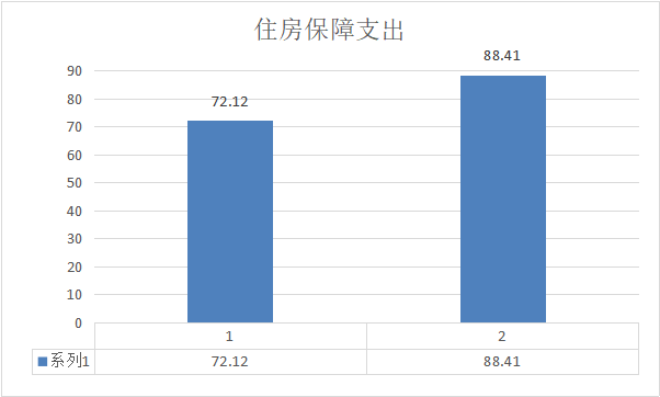图表 16.png