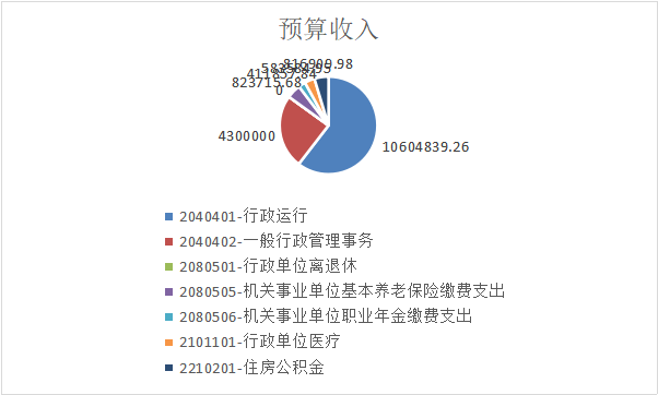 图表 21.png
