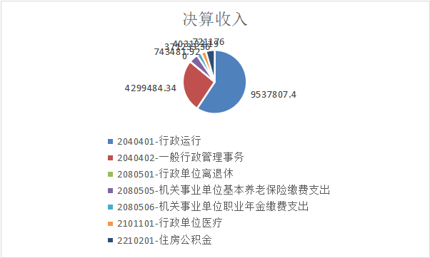 图表 22.png