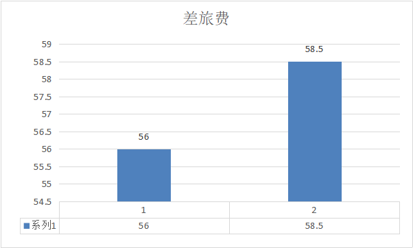 图表 30.png