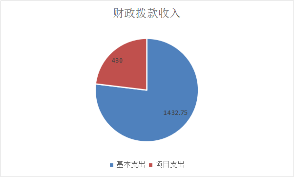 图表 29.png