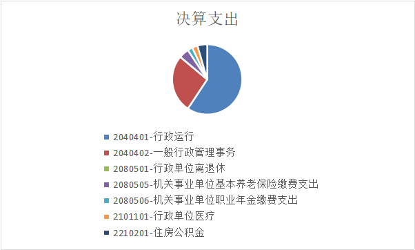 图表 28.png
